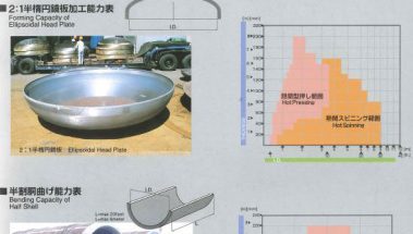 Dish Head & Rolled Can